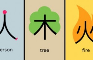 Imparare a leggere e scrivere il cinese in 10 minuti (VIDEO)