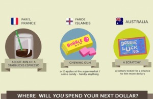 Cosa compro con 1 dollaro in giro per il mondo?