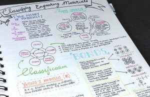 Appunti: a penna è meglio