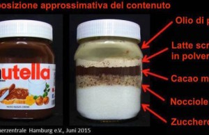 Nutella: sapete davvero come è fatta?