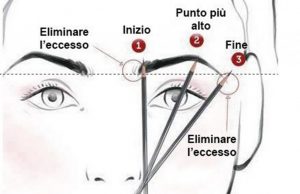 Sopracciglia: i trucchi per sistemarle da sole (FOTO)